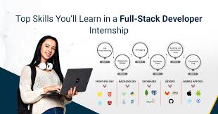 Java Full Stack
